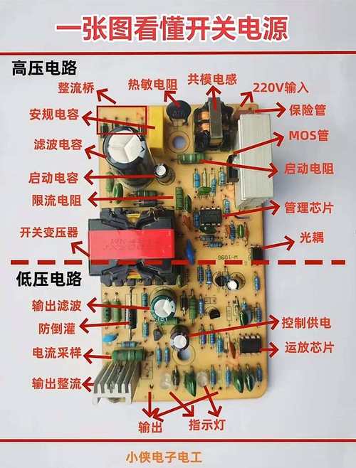 電路板開關(guān)電源常見故障，電源開關(guān)電路板維修方法有哪些